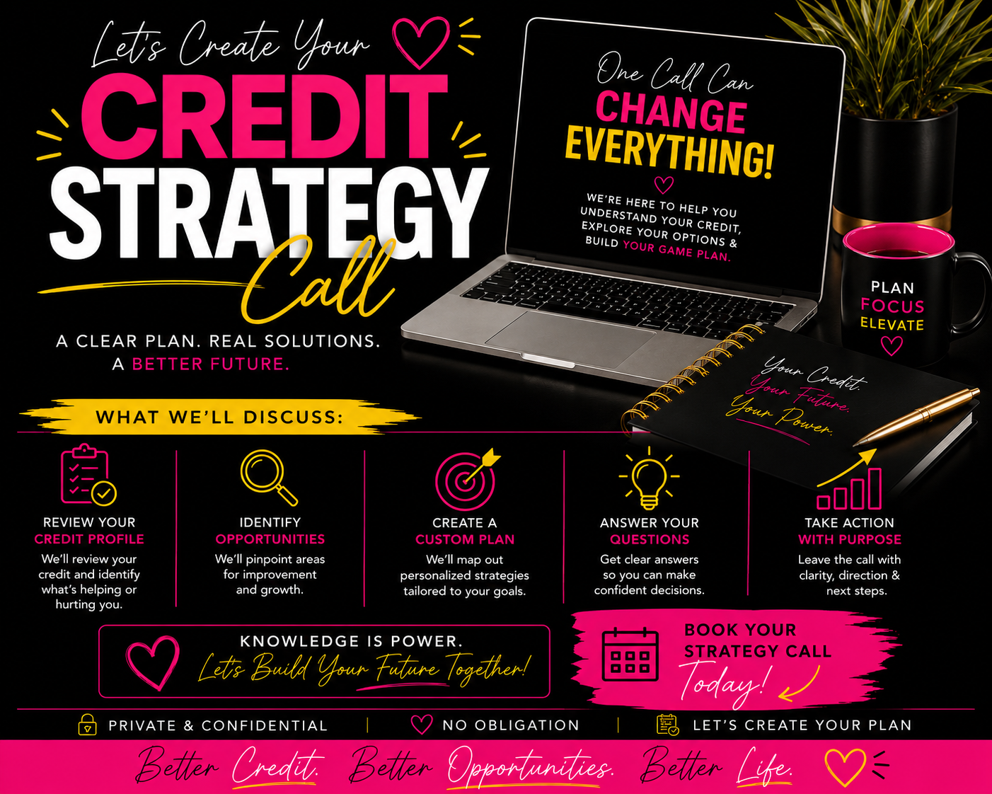 Credit Strategy Call
